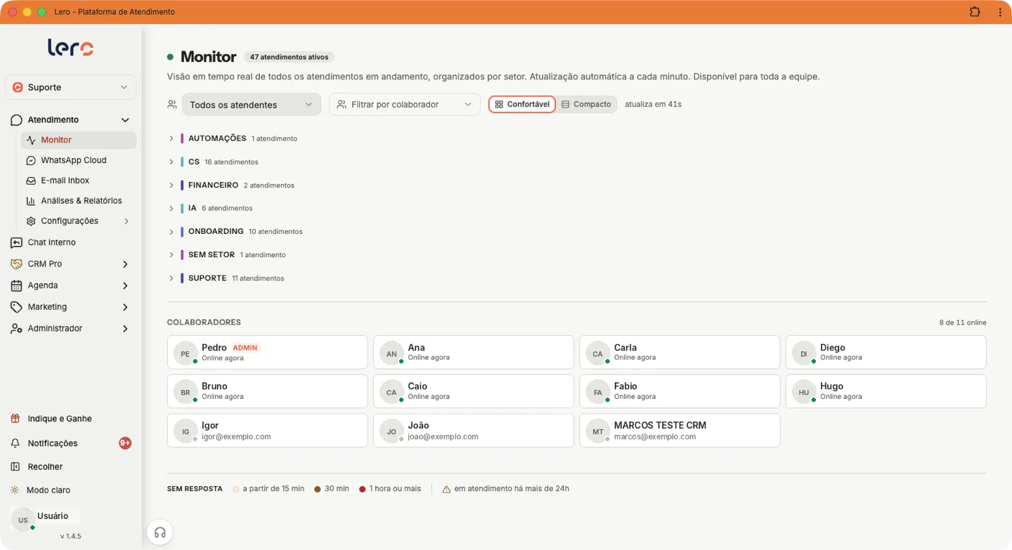 Tela do Monitor da Lero mostrando atendimentos por setor e a lista de colaboradores online